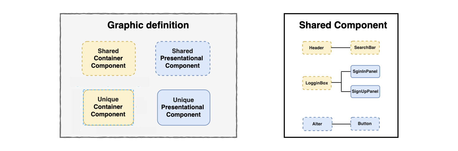 Filter, Sort and Search