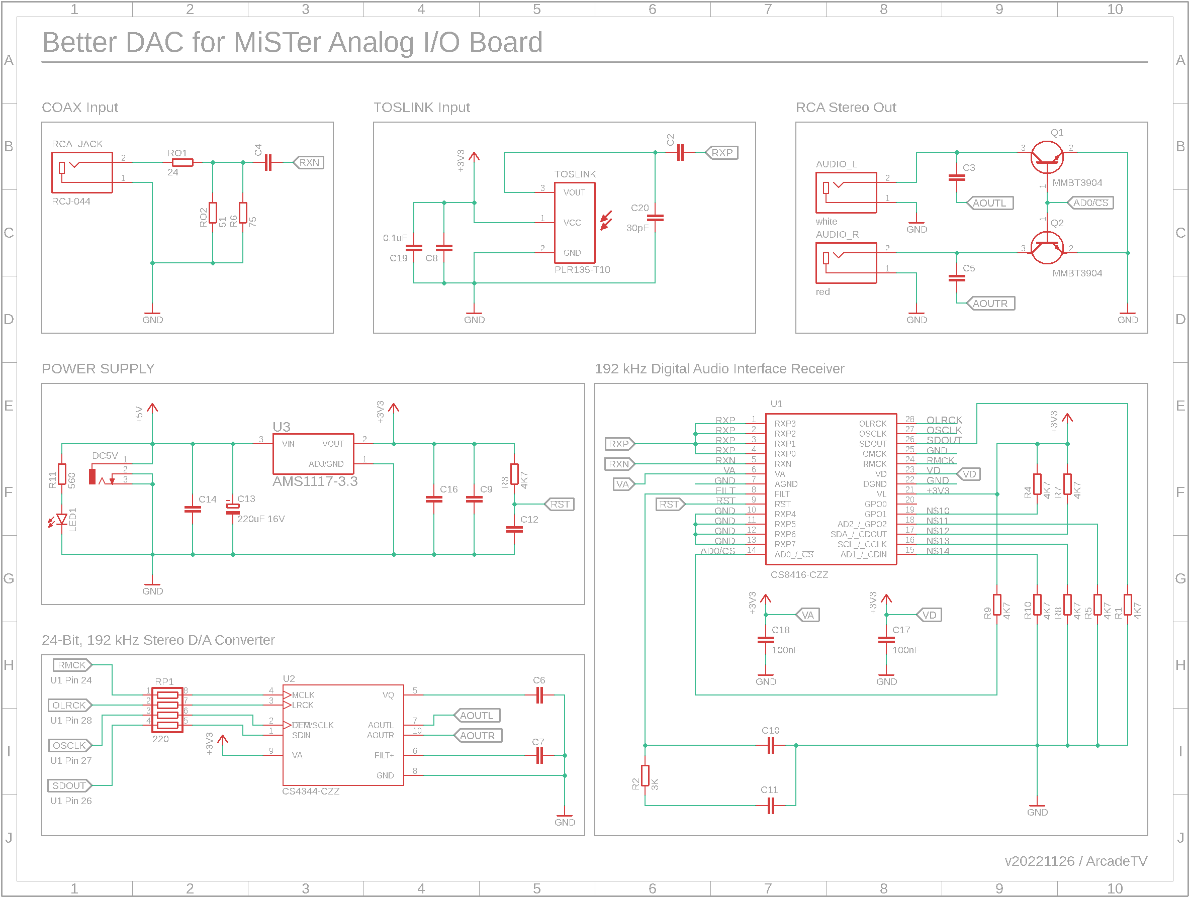 DAC Schematics