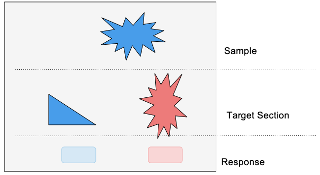 Screen areas