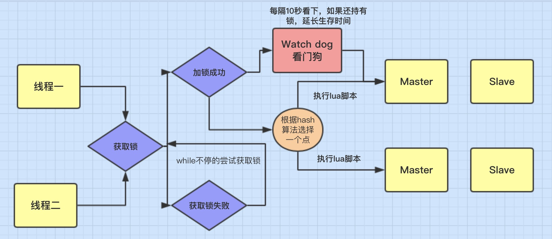 郭慕荣博客园：看门狗