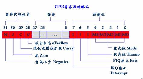 cpsr