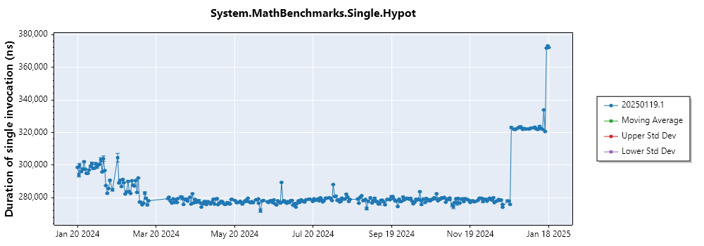 graph