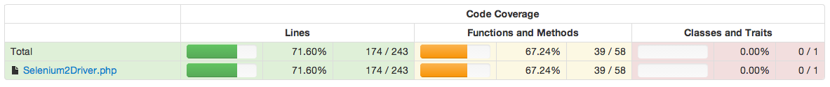 selenium2_code_coverage