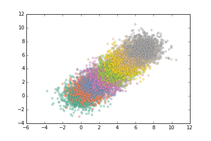 Matplotlib scatter improved 04: thinned out black outline