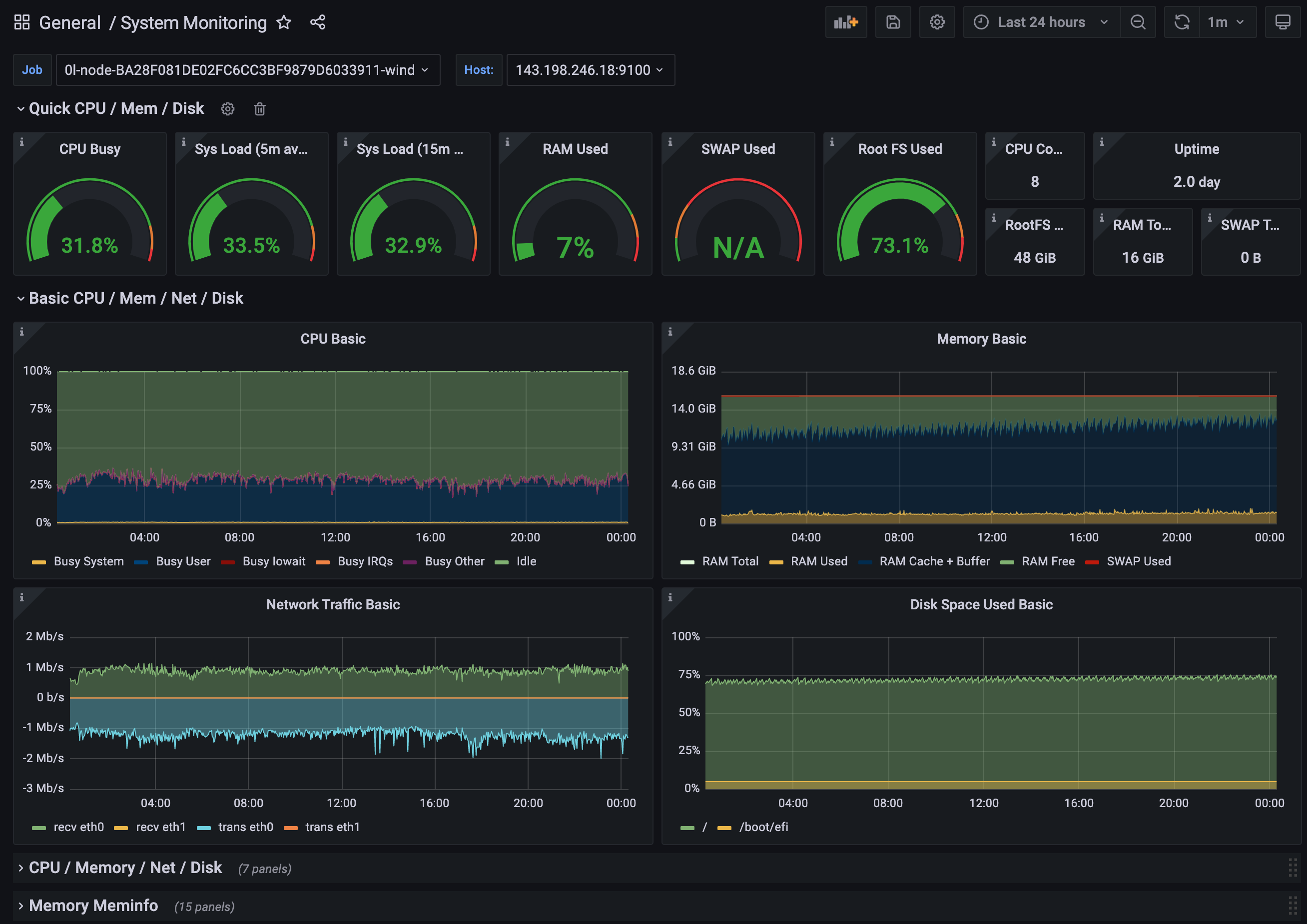 System Monitoring