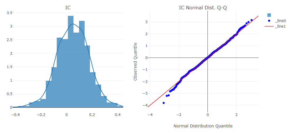 IC