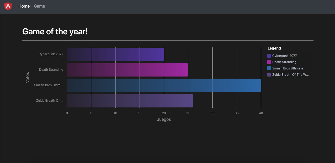 gameofyear angularjs