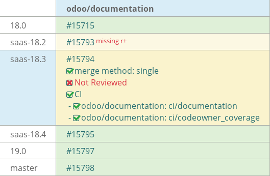 Pull request status dashboard