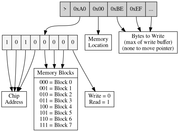 img/protocol_i2c_fields_bpwrite.png