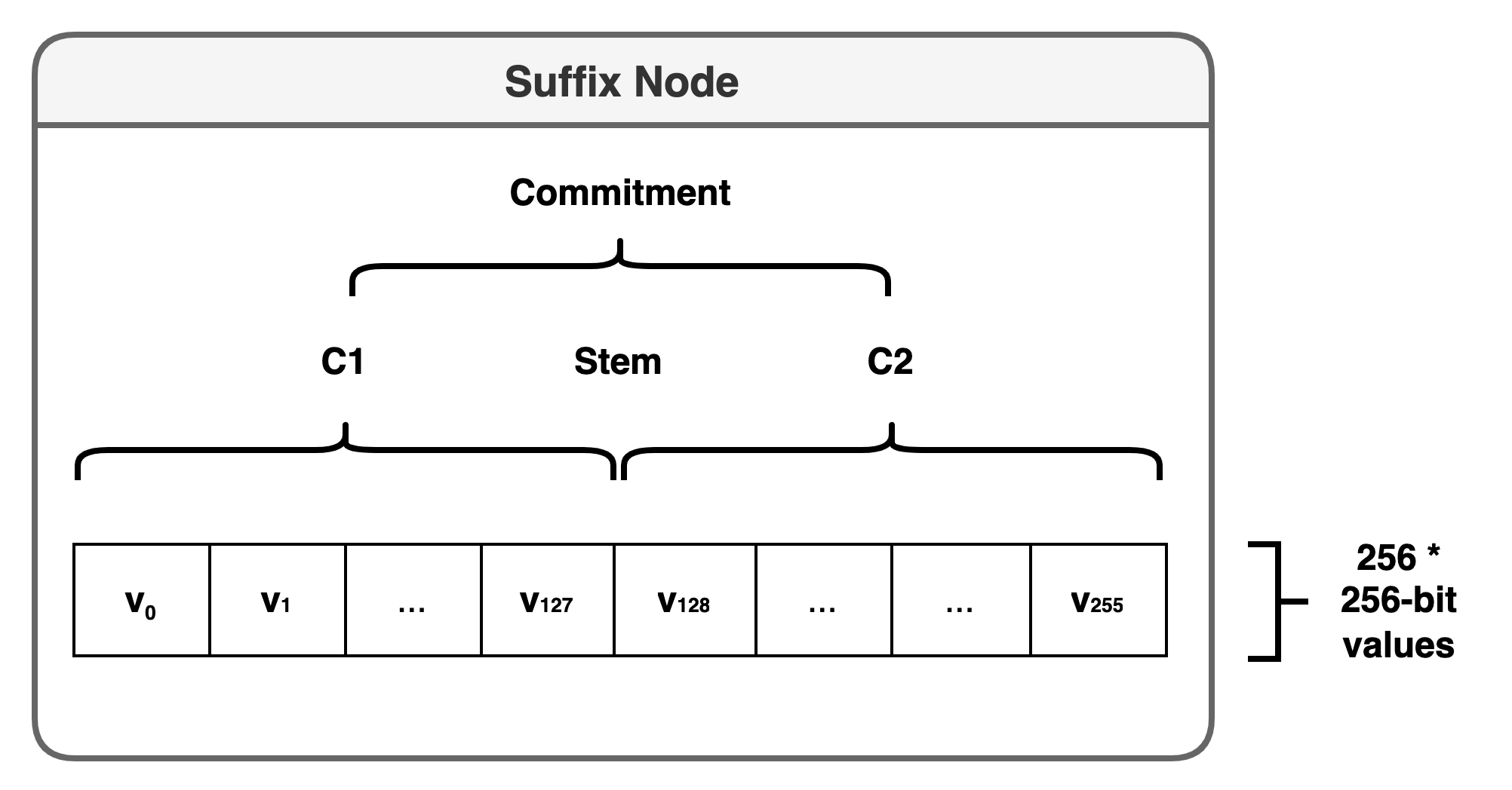 suffix