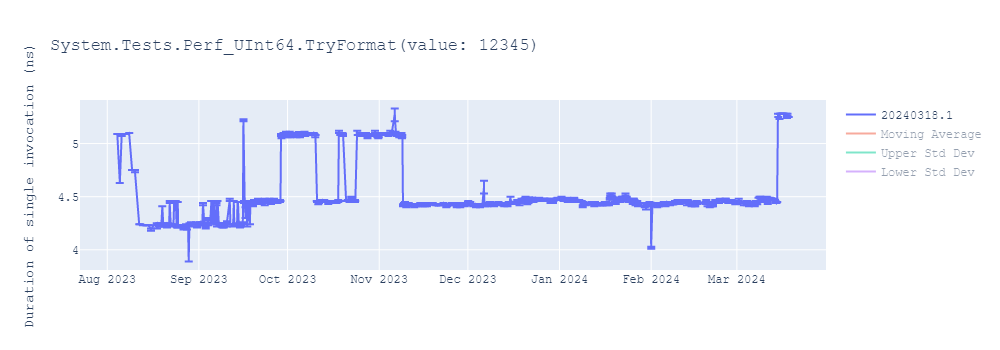 graph