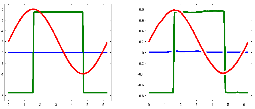 Regular and XKCD styled Line Plots