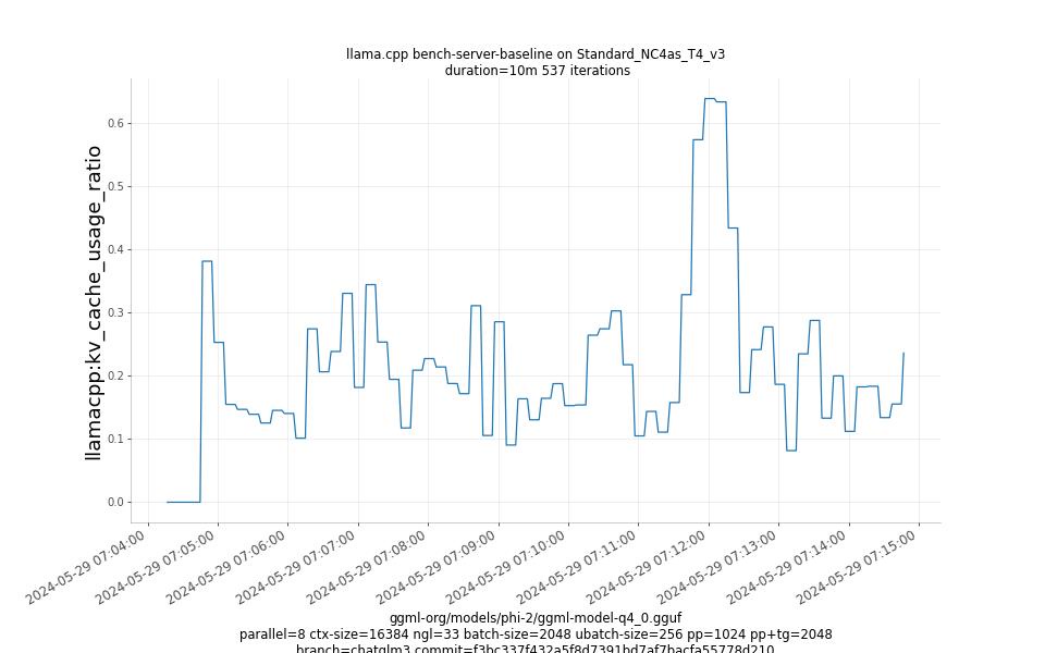 kv_cache_usage_ratio