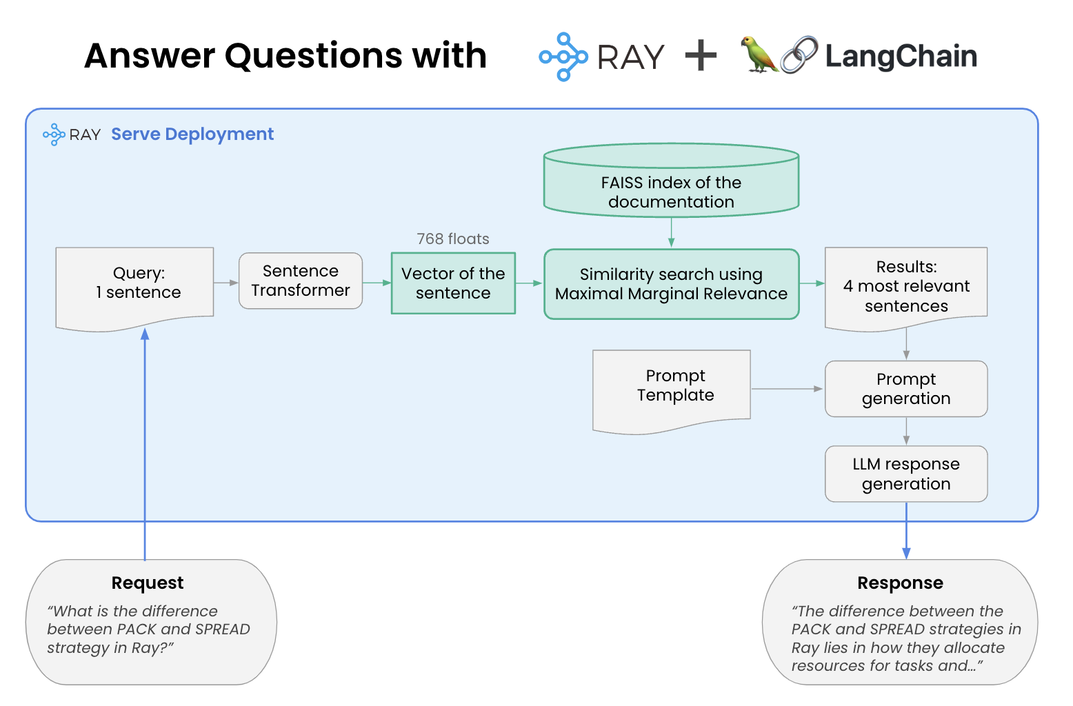 qna-answering-questions-with