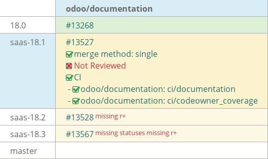 Pull request status dashboard