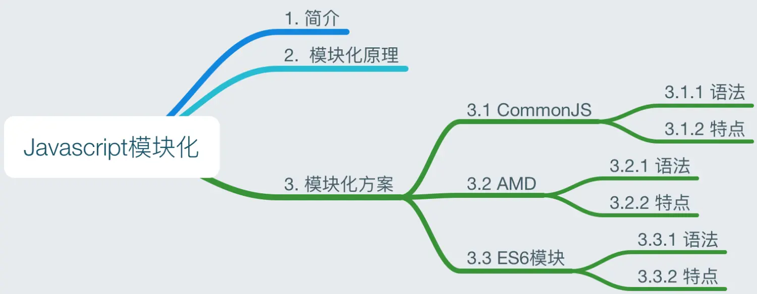 Javascript模块化.png