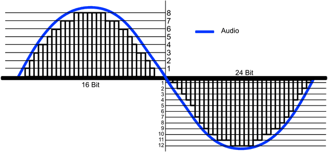 bitrate