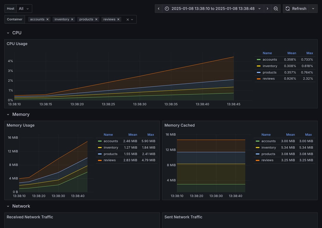 Subgraphs Overview