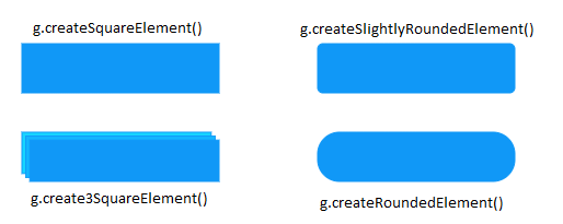 description of elements