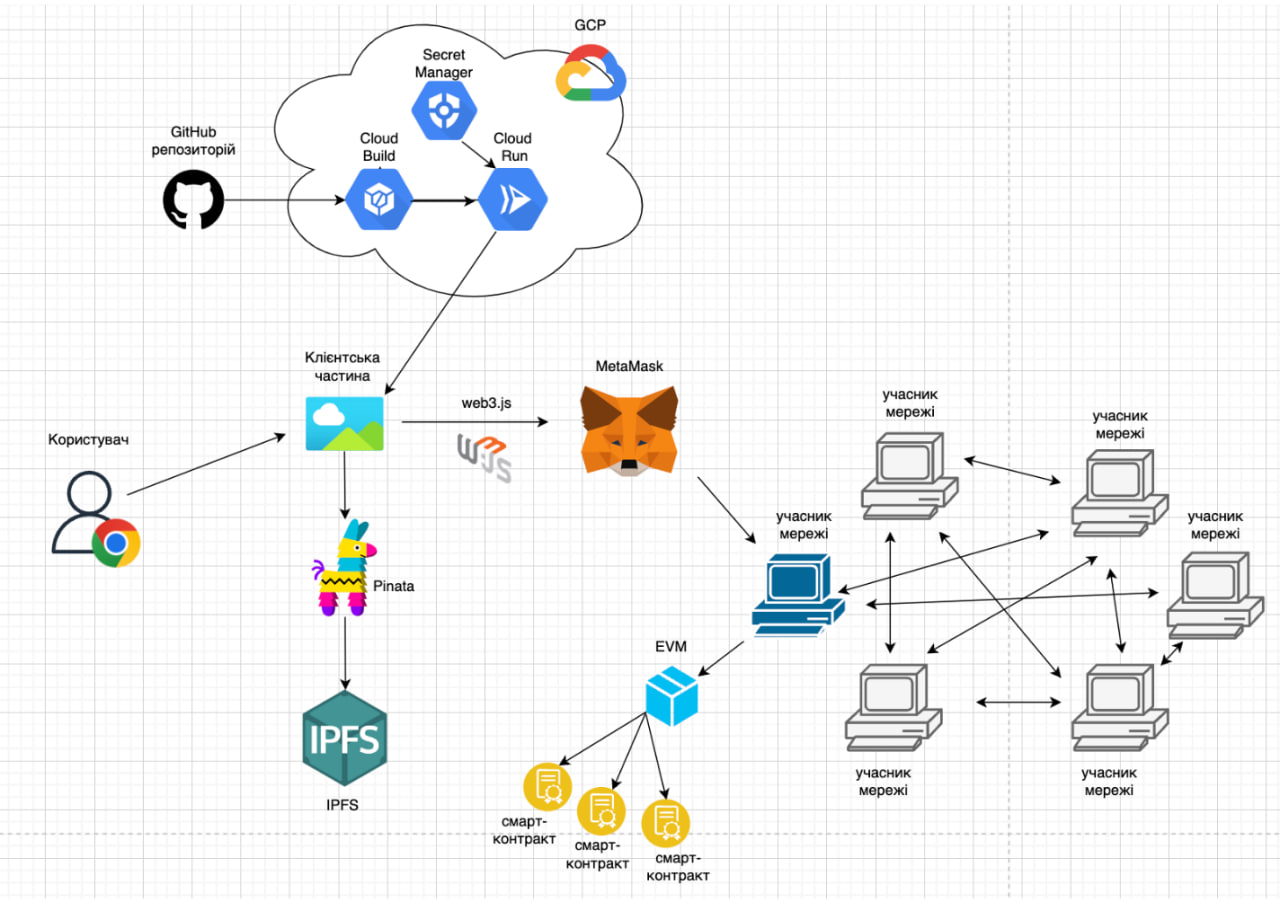 Application Workflow