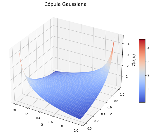 PDF Plot