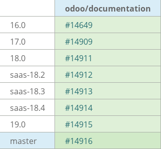 Pull request status dashboard
