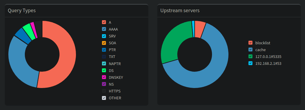 Pie charts