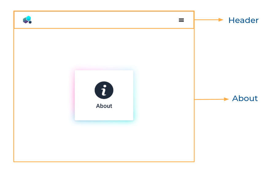 component structure breakdown about