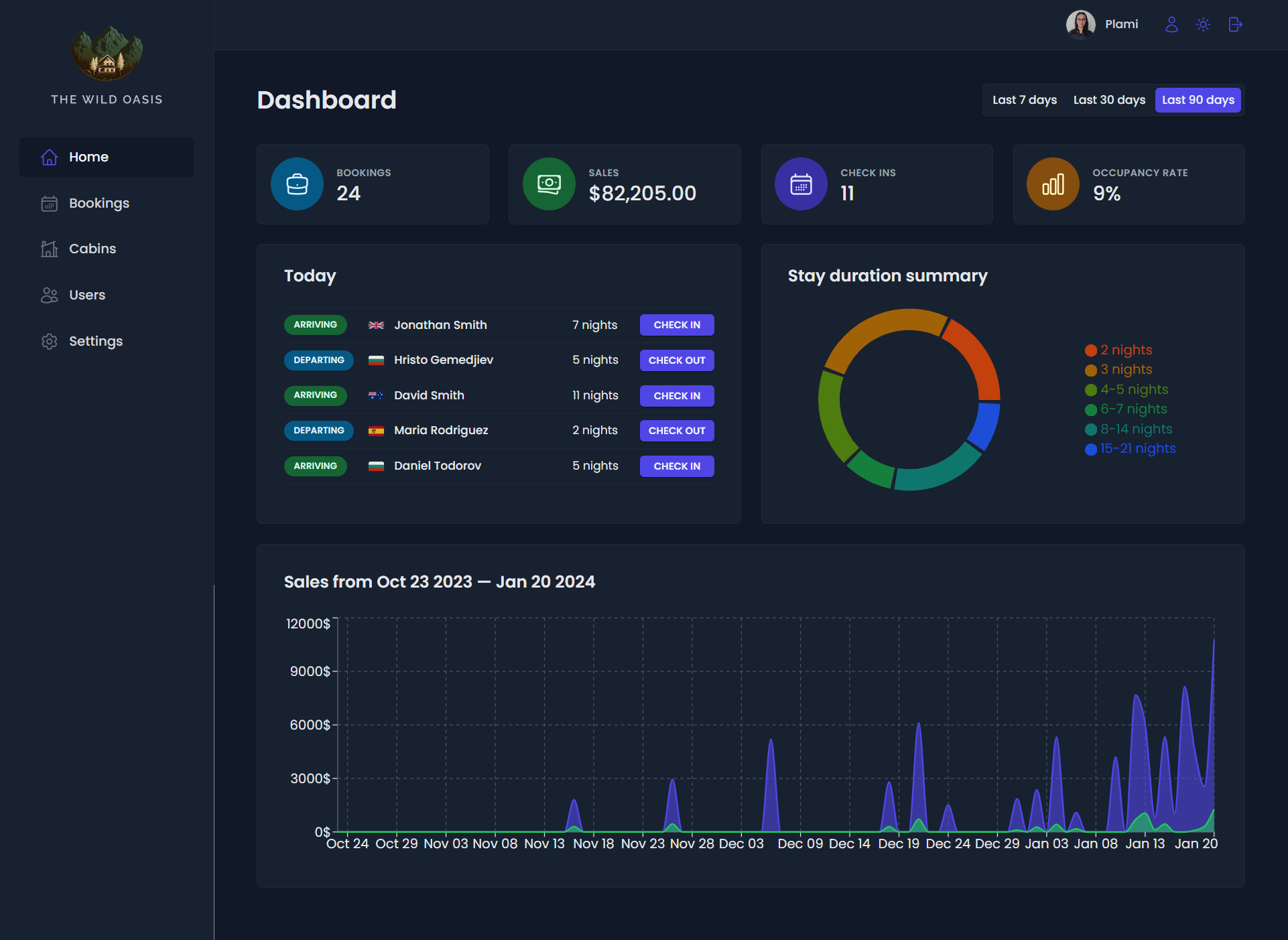 DashboardDarkMode