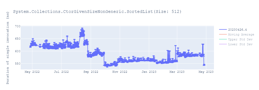 graph