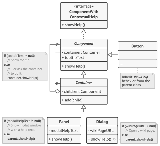 Structure of the Chain of Responsibility example