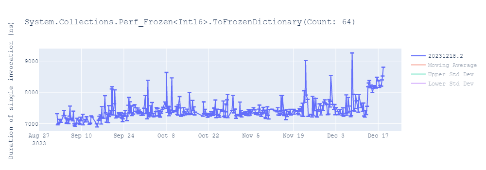 graph