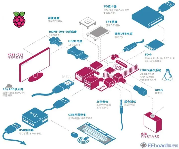 树莓派外接设备