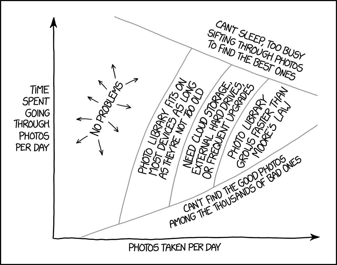 https://xkcd.com/1832