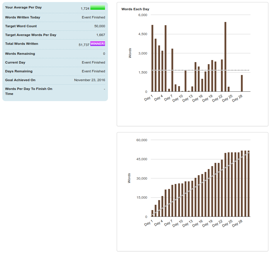 Example of the userscript's results