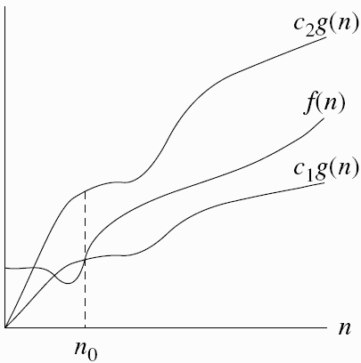 the asymptotical bounds theta