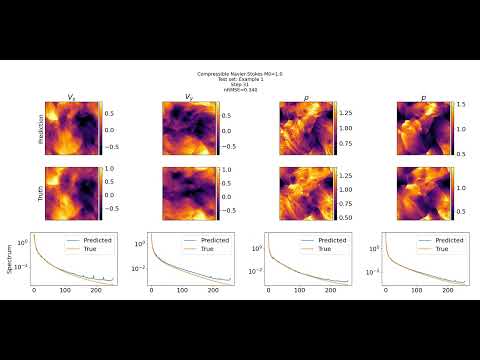 Compressible Navier-Stokes