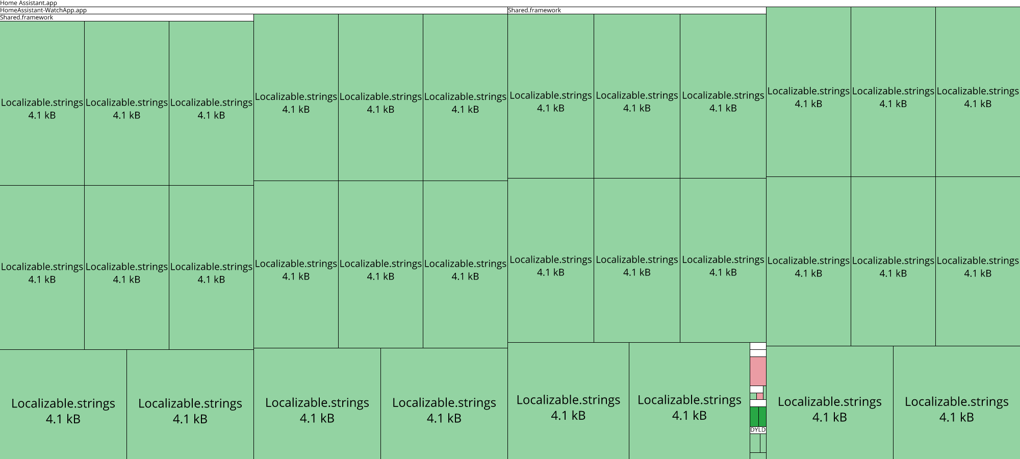 Image of diff