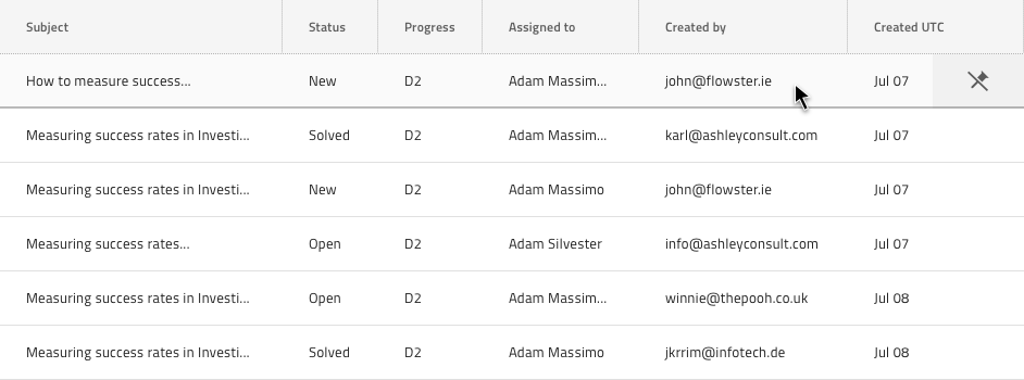 A pinned row that shows unpin action likewise