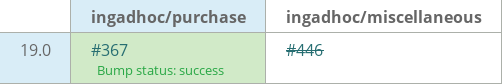 Pull request status dashboard