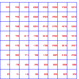 SAT Result Red Numerified