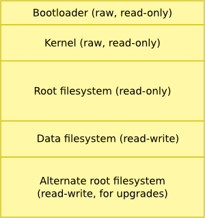 flash-partitions.png