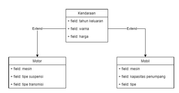 Class Diagram