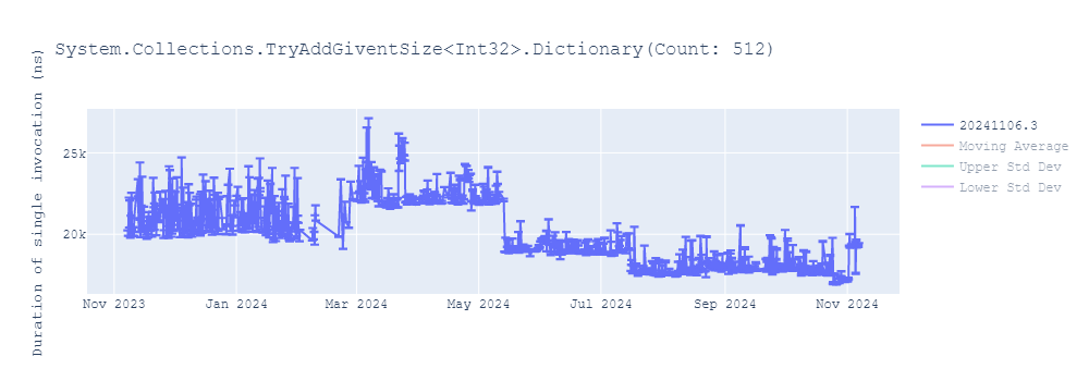 graph