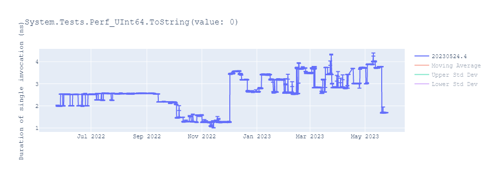 graph