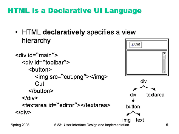 React… like HTML is Declarative