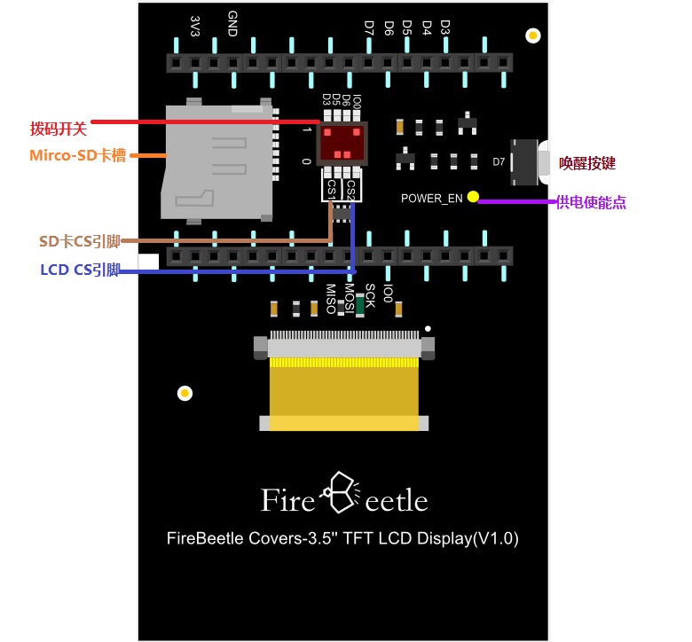 Fig2:FireBeetle Covers-3.5" TFT LCD Display功能示意图