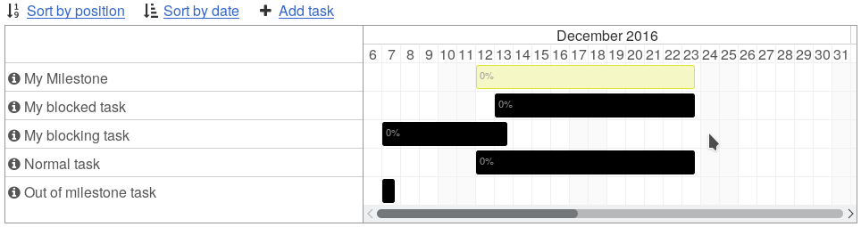 Gantt view example