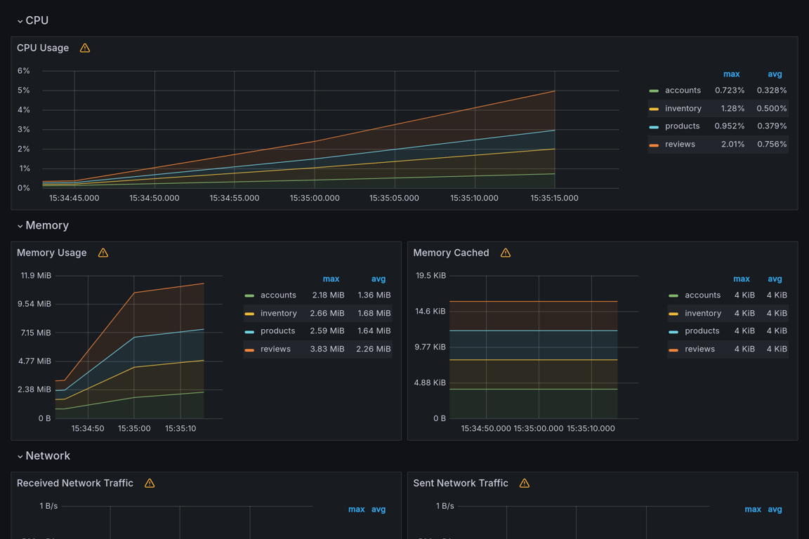 Subgraphs Overview