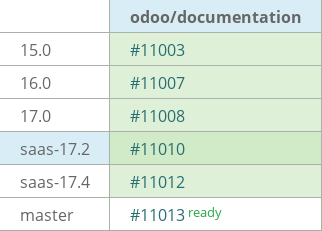 Pull request status dashboard